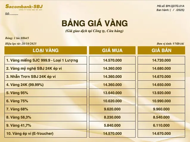 Giá Vàng Ngày 28 Giá Vàng Ngày 28