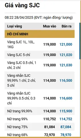 Giá Vàng Ngày 28 Giá Vàng Ngày 28