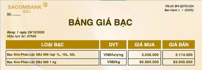 Giá Vàng Ngày 29 Tháng 12
