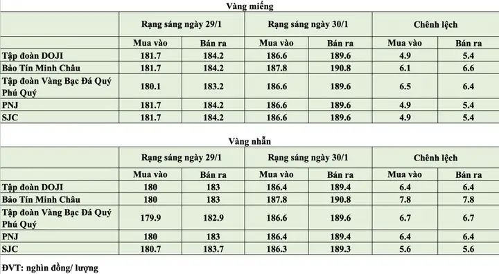 Giá Vàng Ngày 30 Giá Vàng Ngày 30