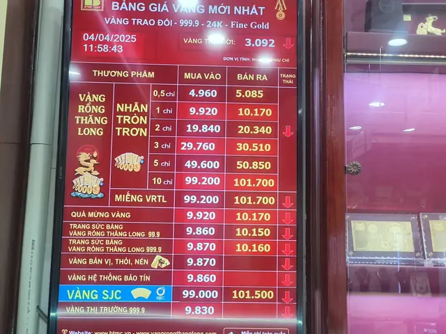 Giá Vàng Ngày 4