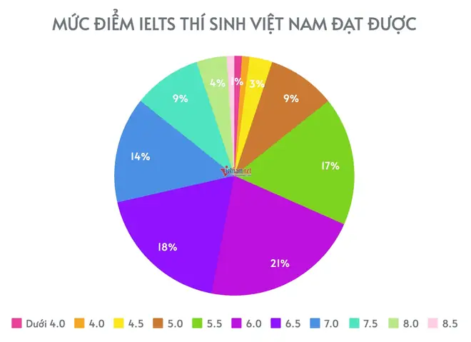 Giá Vàng Ngày 6.5.18 Giá Vàng Ngày 6.5.18