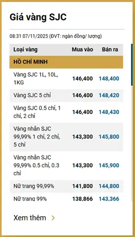 Giá Vàng Ngày 7 11 Giá Vàng Ngày 7 11