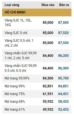 Giá Vàng Ngày 7 11 Giá Vàng Ngày 7 11