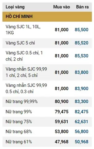 Giá Vàng Ngày 7 11 Giá Vàng Ngày 7 11