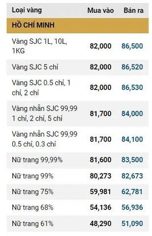 Giá Vàng Ngày 7 11