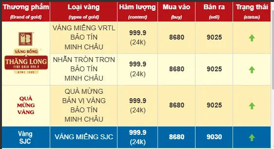 Giá Vàng Ngày Mùng Giá Vàng Ngày Mùng
