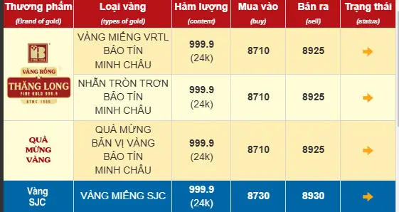 Giá Vàng Ngày Mùng Giá Vàng Ngày Mùng