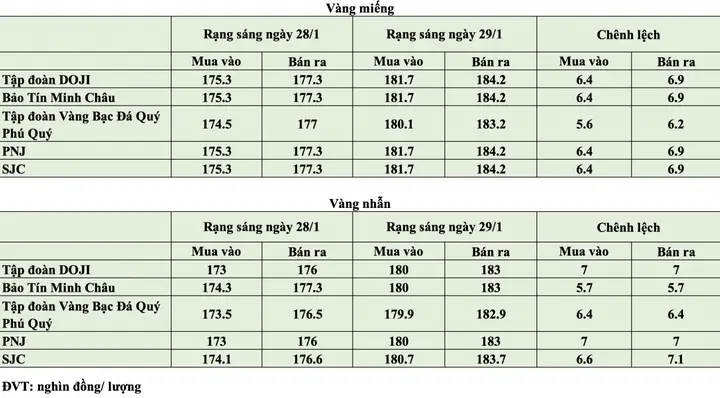 Giá Vàng Ngày29 62019