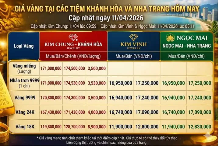 Giá Vàng Ngọc Mai Nha Trang