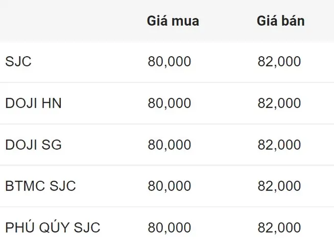Giá Vàng Nhẫn 9999 Hôm Nay