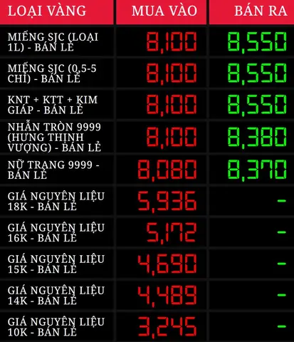 Giá Vàng Nhẫn Doji