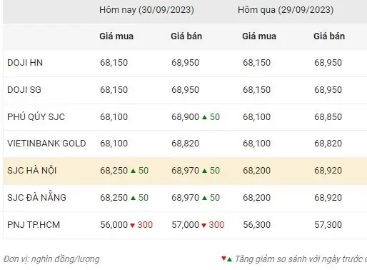 Giá Vàng Nhẫn Trơn 9999 Hôm Nay