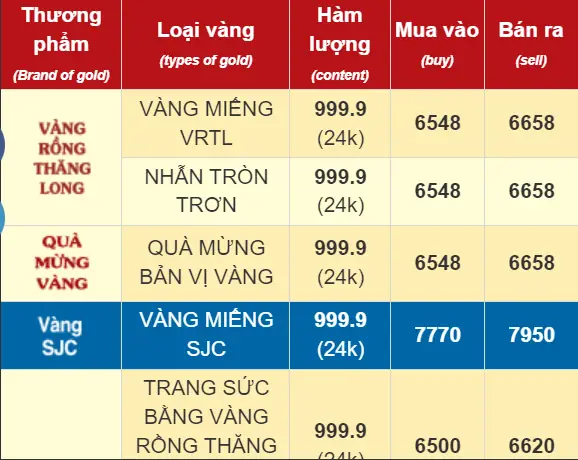 Giá Vàng Nhẫn Tròn Trơn 9999
