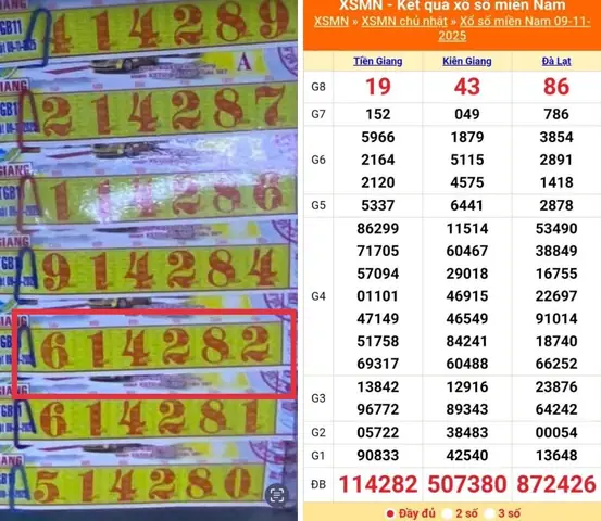Giá Vàng Quả Xổ Số