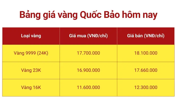 Giá Vàng Quốc Bảo Giá Vàng Quốc Bảo