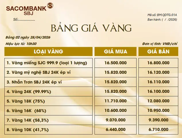 Giá Vàng Samcombank Sbk Giá Vàng Samcombank Sbk