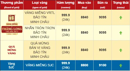 Giá Vàng Sát Tết Giá Vàng Sát Tết