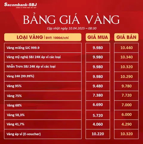 Giá Vàng Sbj 18k Giá Vàng Sbj 18k