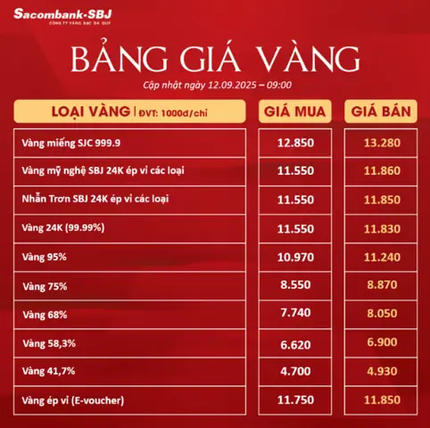 Giá Vàng Sbj 18k Giá Vàng Sbj 18k