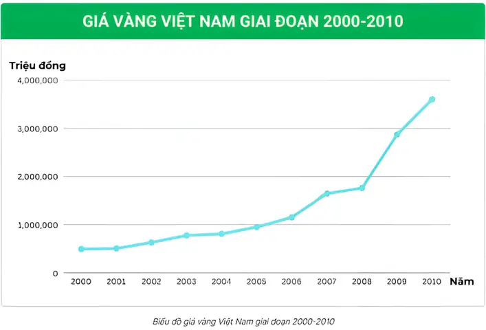 Giá Vàng Sjc 2000 Giá Vàng Sjc 2000