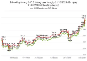 Giá Vàng Sjc 2000 Giá Vàng Sjc 2000