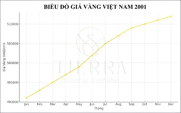 Giá Vàng Sjc 2001 Giá Vàng Sjc 2001