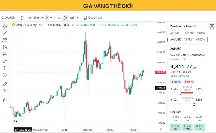 Giá Vàng Sjc 37.77 Giá Vàng Sjc 37.77