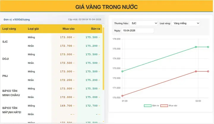 Giá Vàng Sjc 37.77 Giá Vàng Sjc 37.77