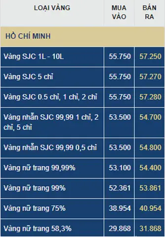 Giá Vàng Sjc 9999n Giá Vàng Sjc 9999n