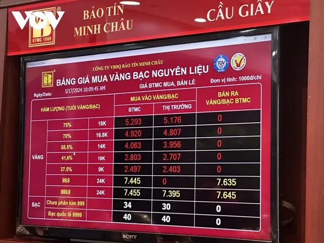 Giá Vàng Sjc Hanoi