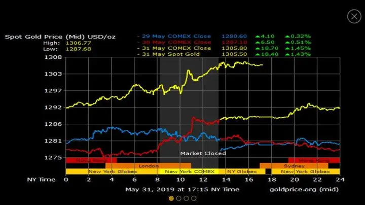 Giá Vàng Sjc Price