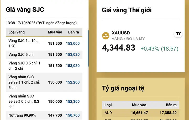 Giá Vàng Sjc Techcombank