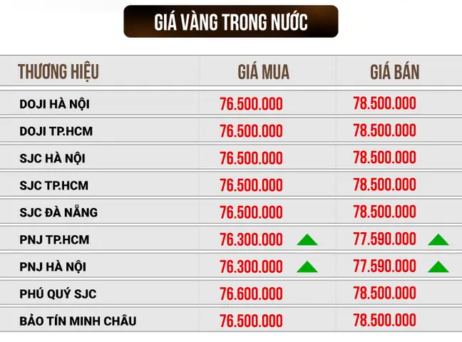 Giá Vàng Sjchôm Nay Giá Vàng Sjchôm Nay