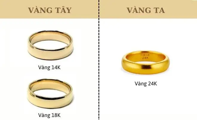 Giá Vàng Ta Hnay Giá Vàng Ta Hnay