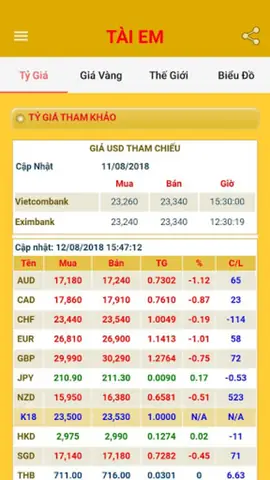 Giá Vàng Tài Em Giá Vàng Tài Em
