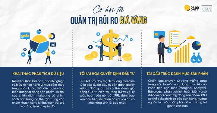Giá Vàng Tại Pnj