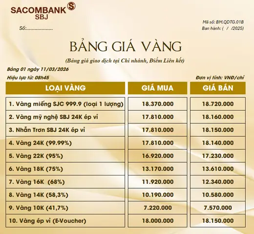 Giá Vàng Tại Sacombank