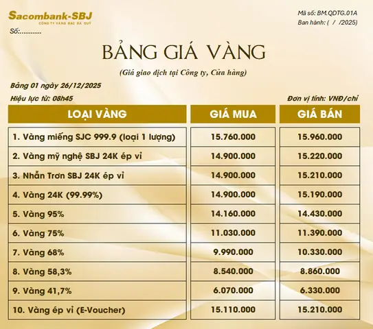 Giá Vàng Tại Sacombank