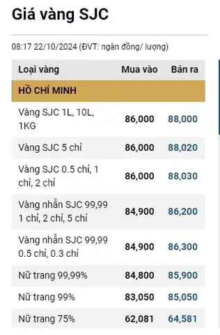 Giá Vàng Tăng Có Nên Mua