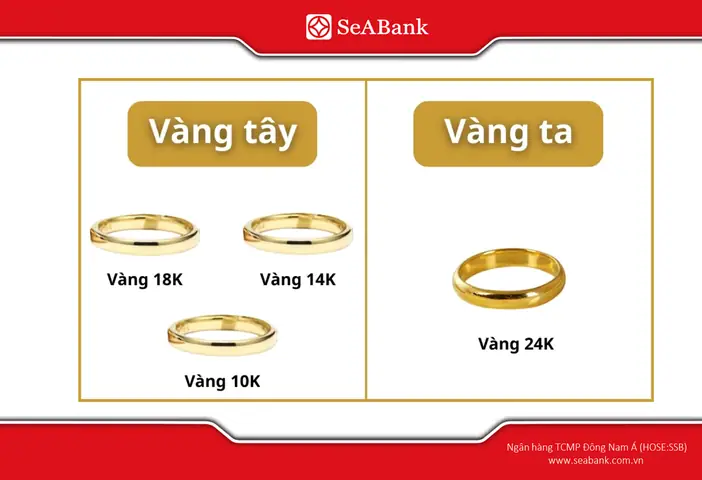 Giá Vàng Tbj 10k