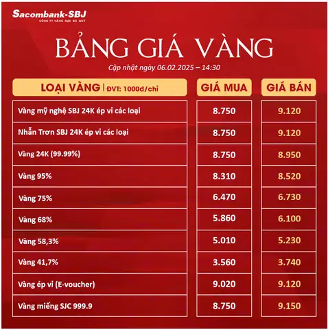 Giá Vàng Tháng 6 Giá Vàng Tháng 6