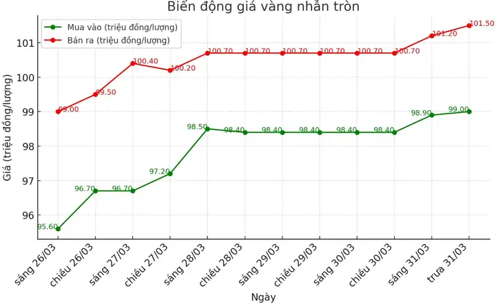 Giá Vàng Tháng 6 Giá Vàng Tháng 6