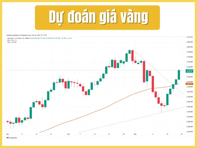 Giá Vàng Thangs4 Năm1998