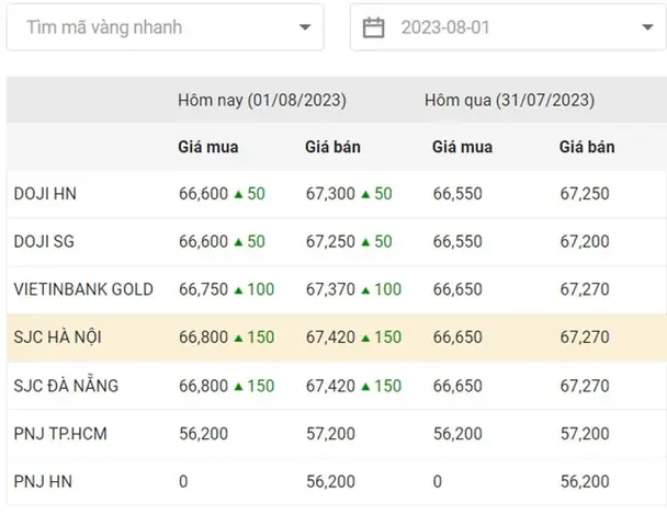 Giá Vàng Thành Đạt Vân Đình