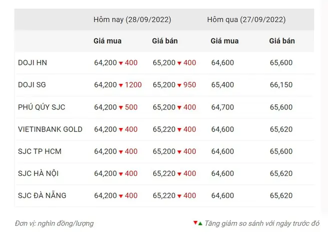 Giá Vàng Thế Giới Mới Nhất