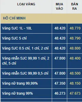 Giá Vàng Thị Trường Hôm Nay