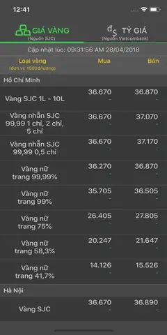 Giá Vàng Tỉ Giá Giá Vàng Tỉ Giá