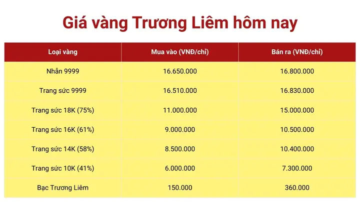 Giá Vàng Tiệm Vàng Trương Hưng