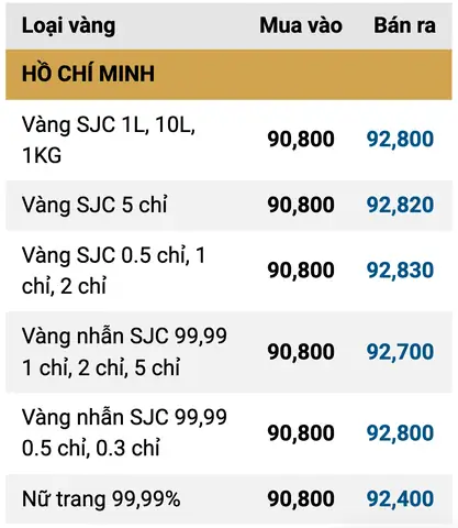 Giá Vàng Tối Nay